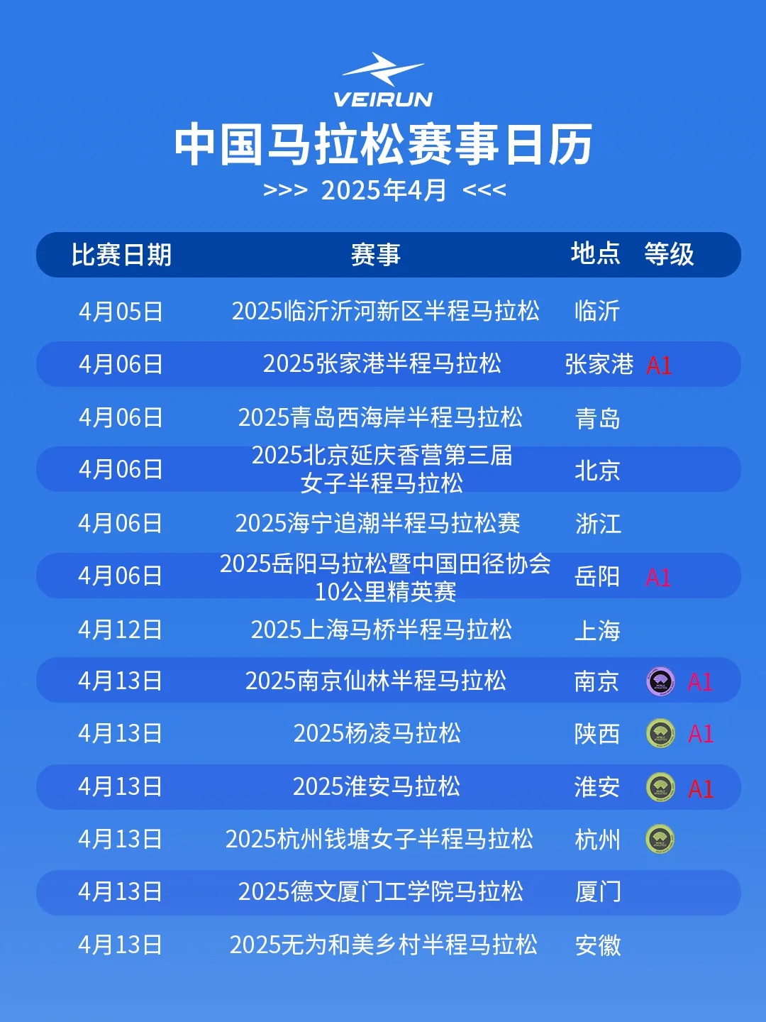 4月马拉松赛事合集，你们都去哪一场呢？